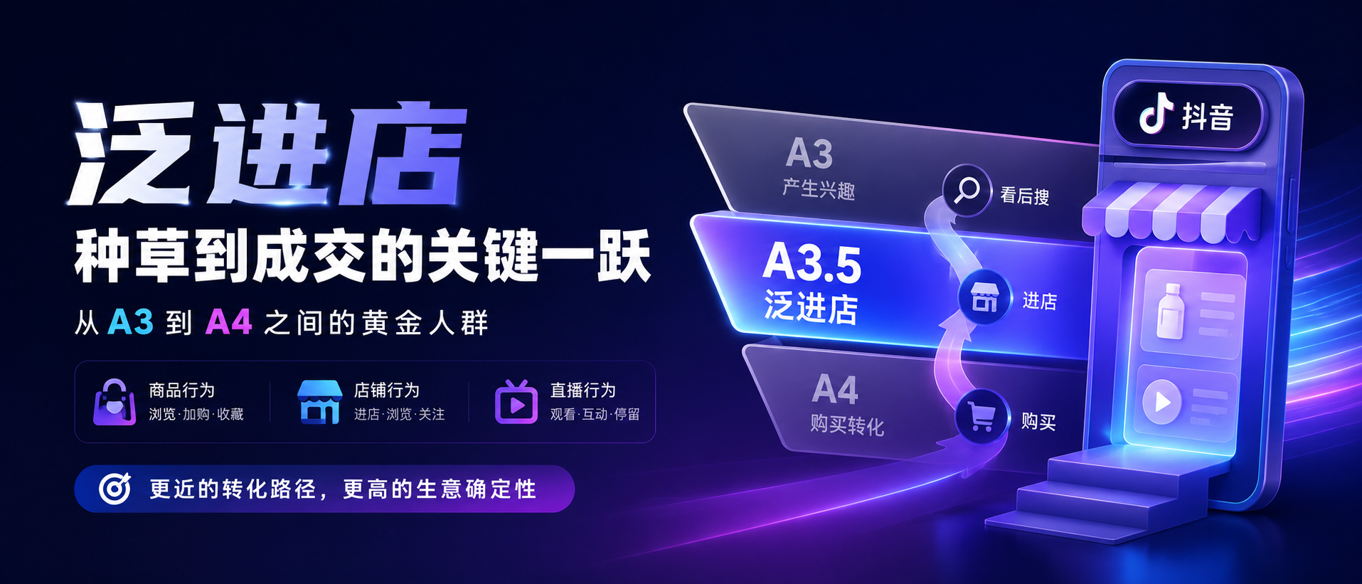 A3.5：抖音为什么开始强调“泛进店”？