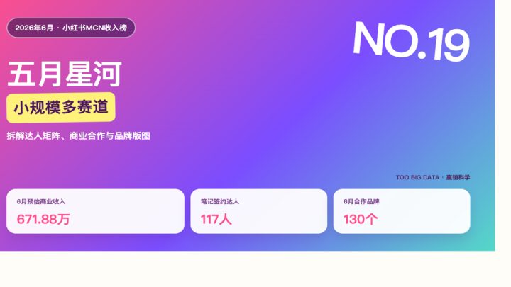 117名达人、收入榜第19：五月星河的多赛道打法