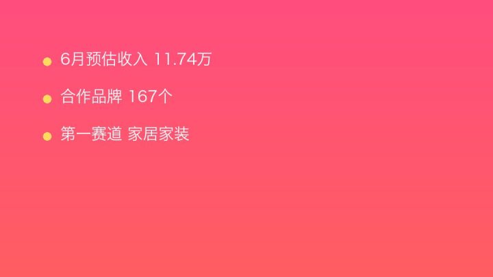 小红书MCN收入榜第710名：卓禾的家居家装商业化画像