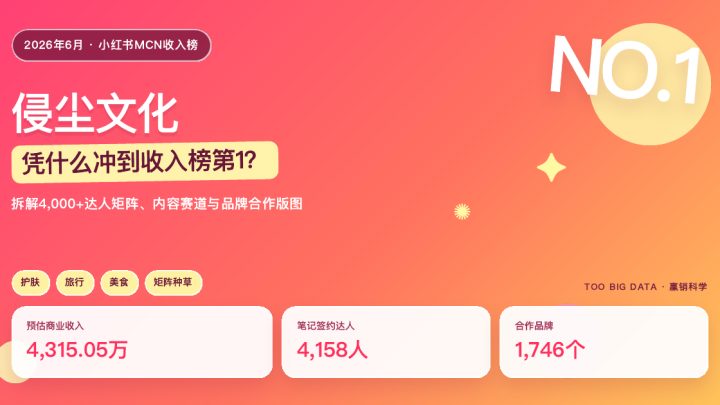 6月小红书MCN收入榜冠军：侵尘文化是怎样一家公司？