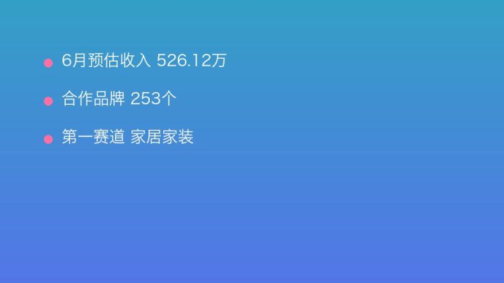 小红书MCN收入榜第23名：发光星球Home的家居家装商业化画像