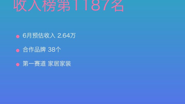 小红书MCN收入榜第1187名：长春市源睿科技信息咨询有限公司的家居家装商业化画像