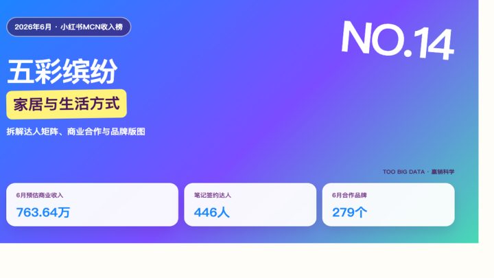 五彩缤纷：家居内容如何支撑MCN收入榜第14？