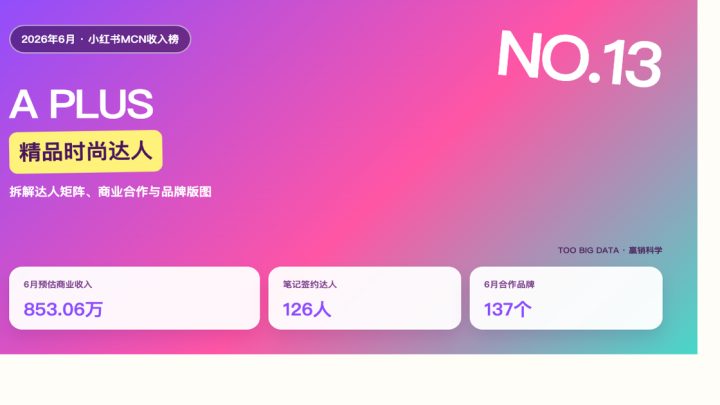 126名达人、853万收入：A PLUS如何做精品时尚MCN？