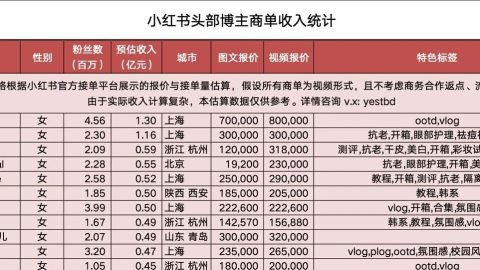 做小红书博主能赚多少钱