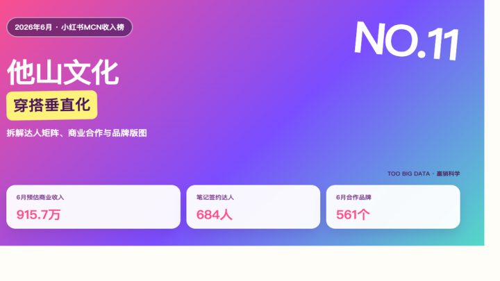 穿搭占近六成：他山文化的垂类MCN生意