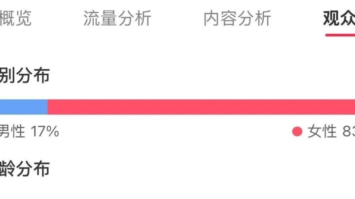 人群画像千篇一律 高手到底怎么看