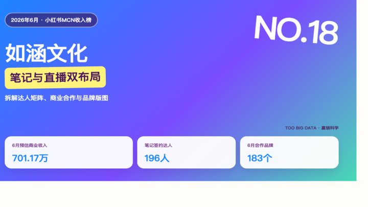 如涵文化：穿搭MCN如何兼顾笔记与直播？