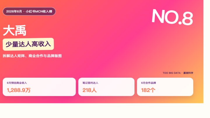 218名达人、收入榜第8：大禹走的是头部效率路线吗？
