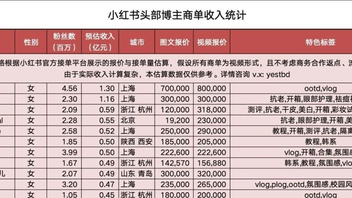 做小红书博主能赚多少钱