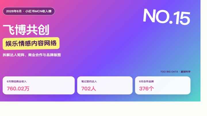 从娱乐到情感：飞博共创的702名达人矩阵