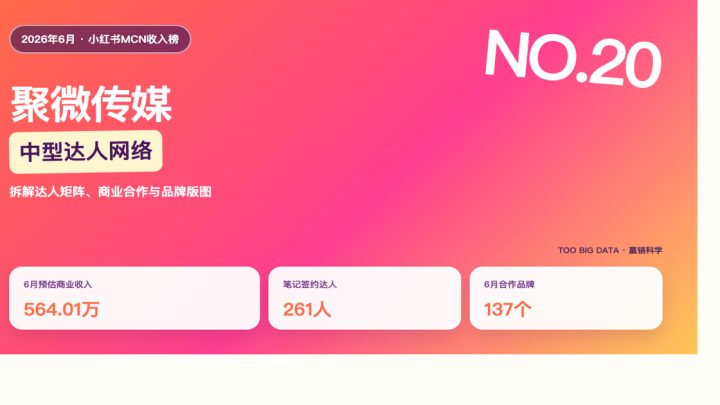 TOP20守门员聚微传媒：261名达人如何做品牌生意？