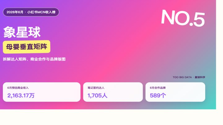 母婴内容占六成：象星球如何做到小红书MCN收入榜第5？