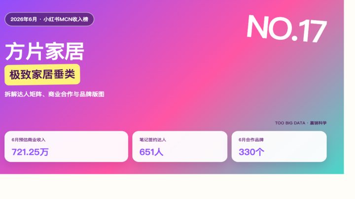 家居内容占86%：方片家居的极致垂类模型