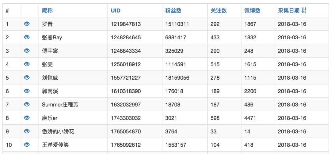 限时 1 5w条抖音 快手 微博KOL数据下载