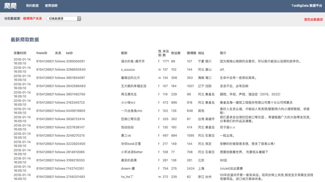 怎样爬取微博用户数据？