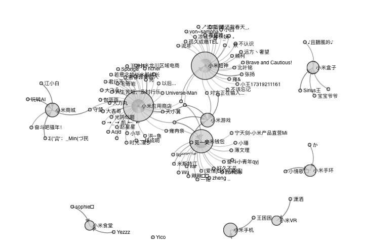 TooBigData数据平台公测邀请
