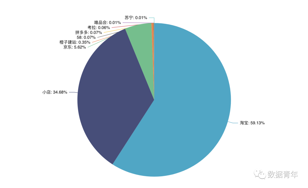 元气森林怎样靠抖音短视频达人 铺货