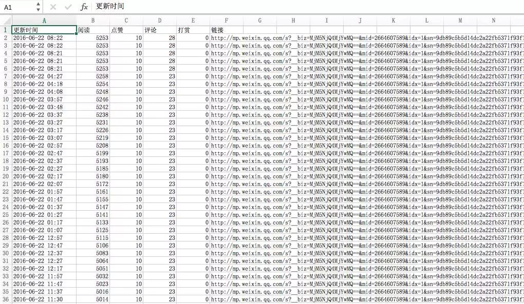 1元体验微信文章24小时持续监测