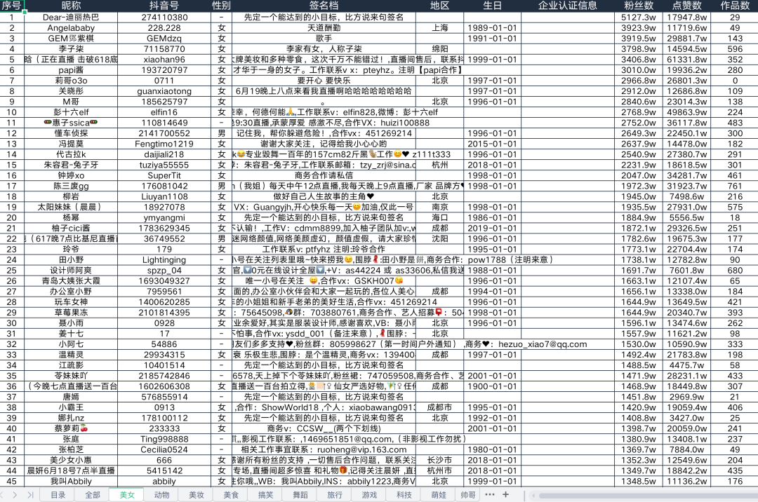 分享一份最新的抖音各分类TOP1000达人资料