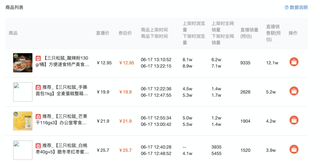 你看到的抖音直播带货数据 基本都是错的