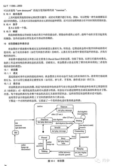 SJT 11290 2003 面向对象的软件系统建模规范 第1部分 概念与表示法 pdf