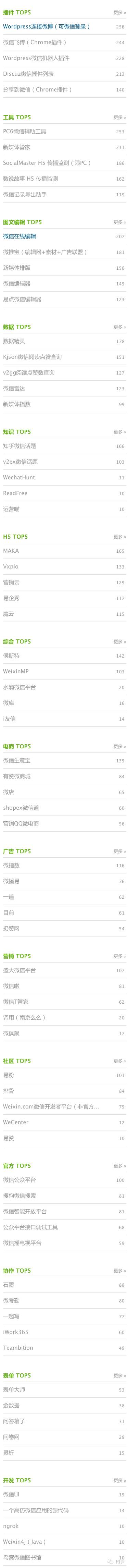 数据数据告诉我 什么微信工具最受欢迎