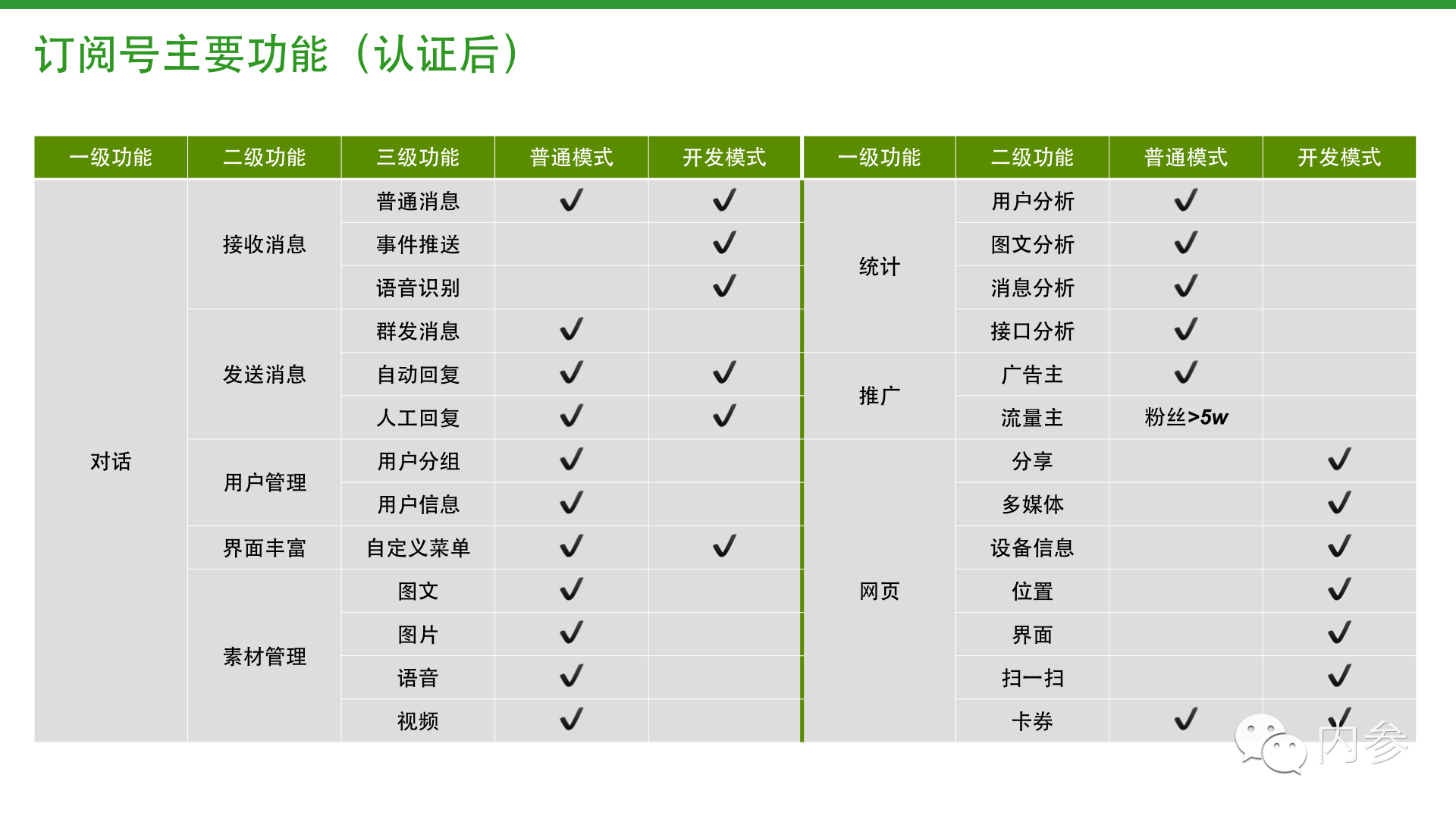 微信小课第 2 讲 你的订阅号 是你的订阅号