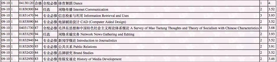 说说互联网产品的几种常见数据格式