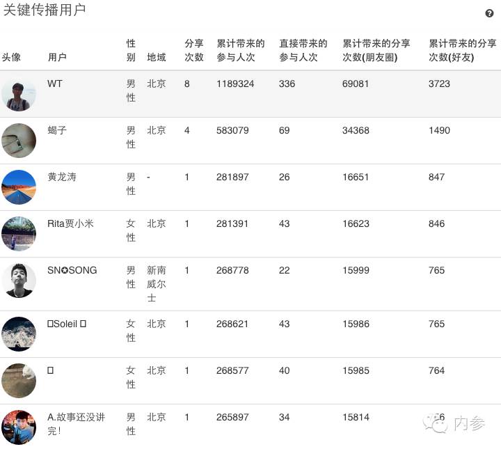一只HTML5页面的朋友圈之旅