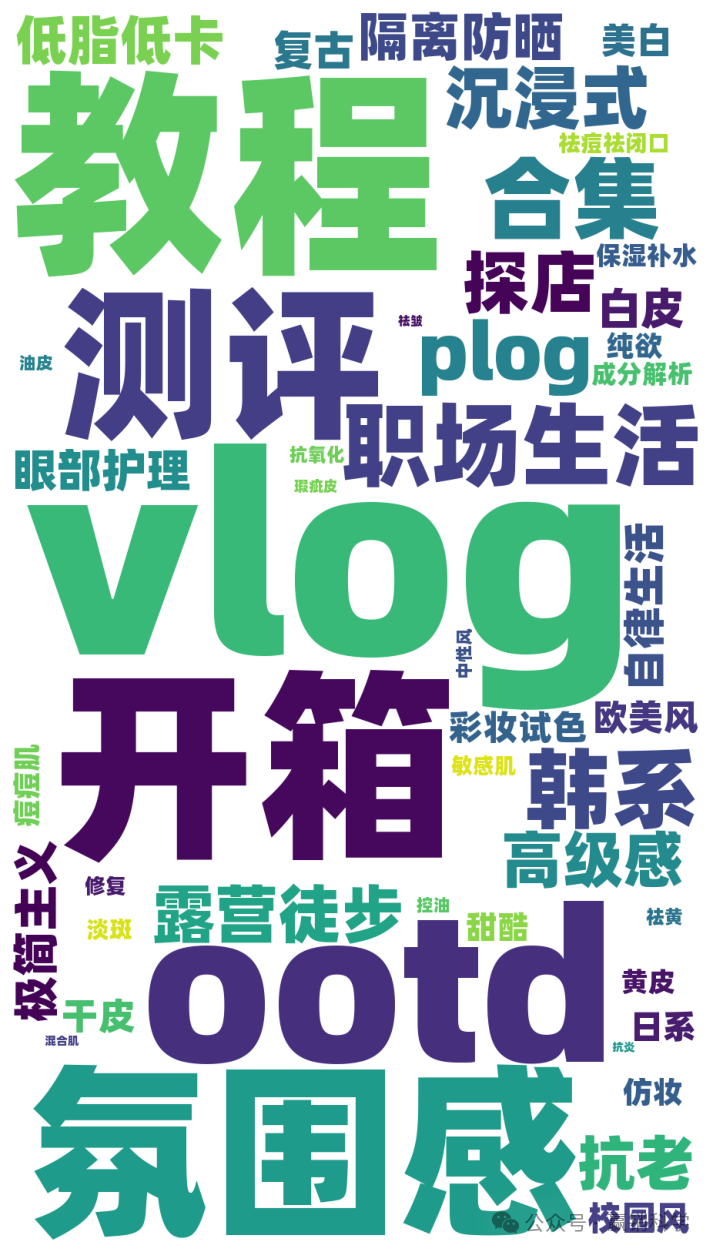 小红书特色标签数据统计