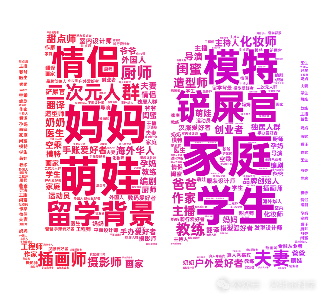 做小红书，什么人设最讨喜？